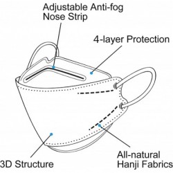 Kid's Disposable KF94_Fàce M?sk 4-Ply Protective KF94_Mask Breathable Comfortable Multicolor Mask for Boys and Girls Dark Gre...